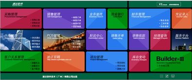人工智能驅(qū)動管理升級 西安服務銷售運營商引領速達軟件新篇章