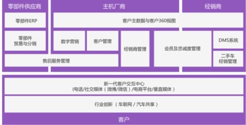 微軟市場營銷云 賦能企業(yè)數(shù)字化轉(zhuǎn)型的銷售新引擎
