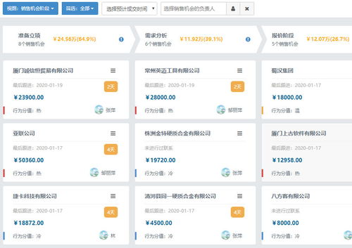 CRM軟件與人工智能 優(yōu)化銷售管道，驅動銷售效率革命