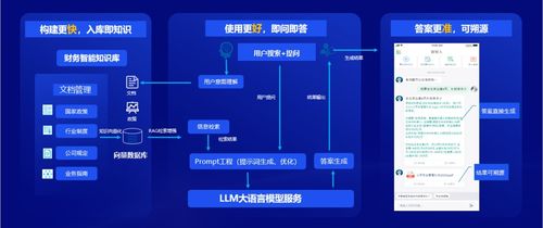 遠(yuǎn)光軟件 以全棧AI與軟硬一體，構(gòu)筑人機(jī)共進(jìn)的智能生態(tài)系統(tǒng)